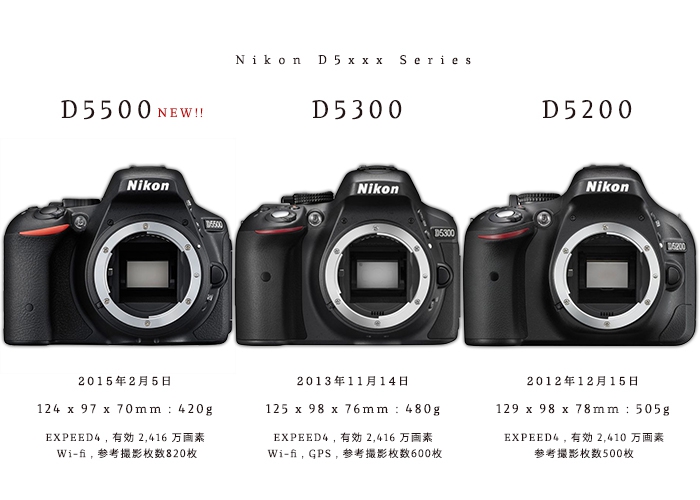 ニコン D5500 vs D5300 vs D5200 比較。D5500からみる、Nikon DXフォーマットAPSC初級機上位モデルの違い