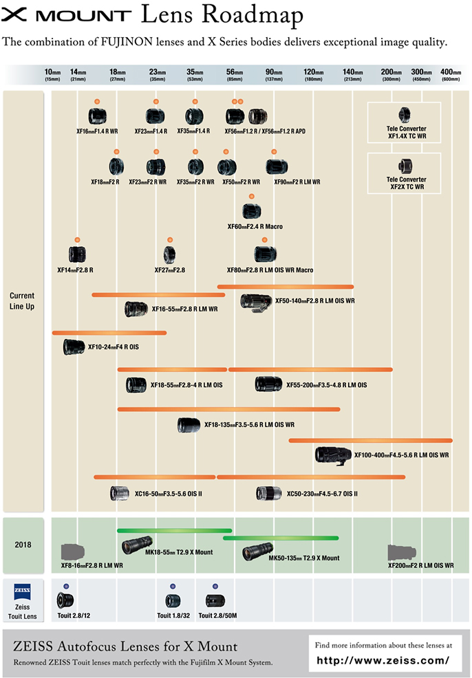 Updated Fujifilm X Mount Lens Roadmap and G Mount Lens Roadmap