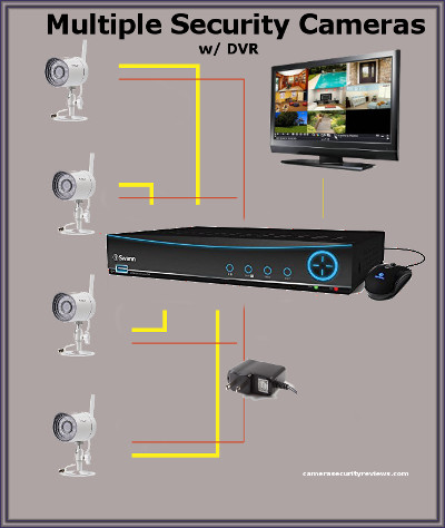 Multiple Channel Security Systems