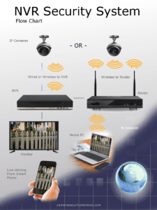 The Difference Between DVR vs NVR | CAMERA SECURITY REVIEWS