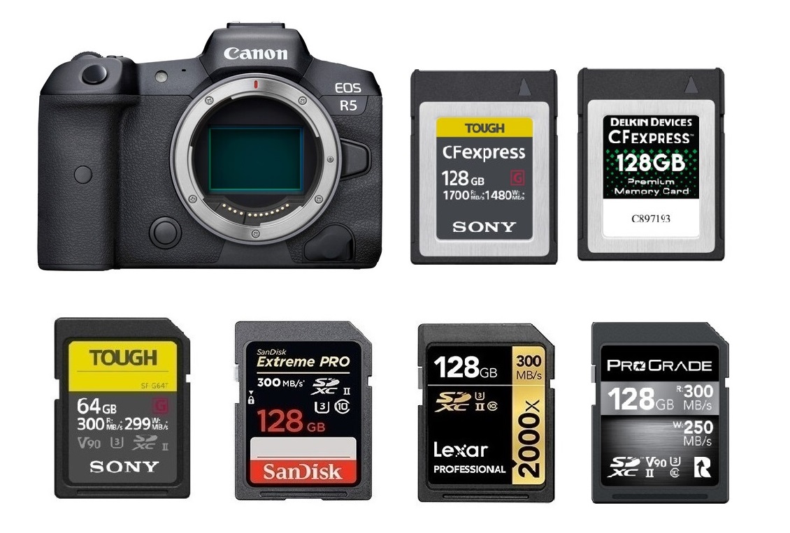 Best Memory Cards for Canon EOS R5 Camera Times