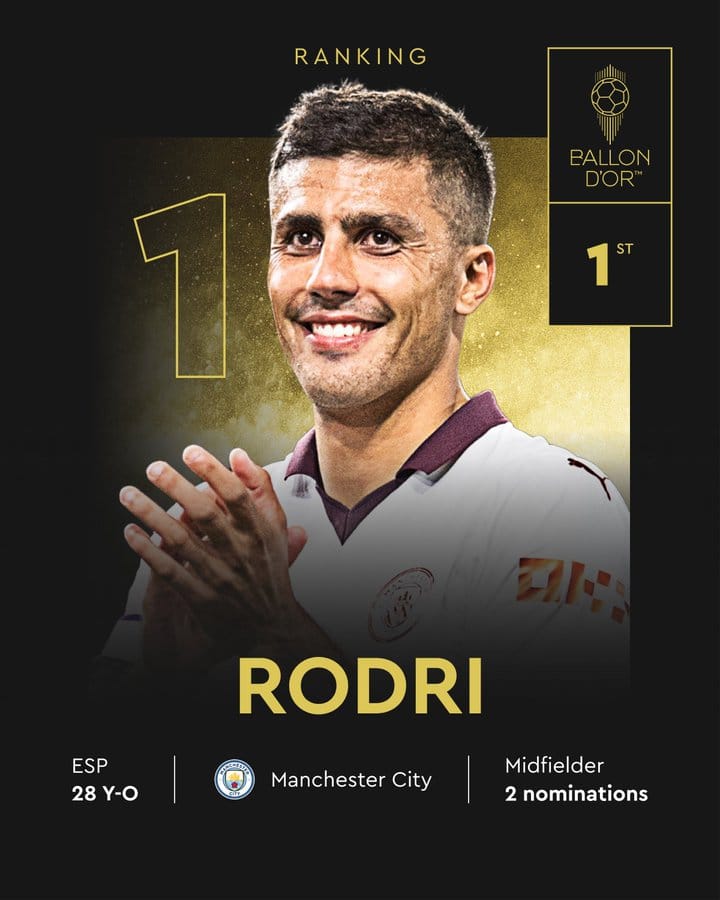 Ballon d’or 2024 Rodri est le 68e Ballon d’or France Football, le