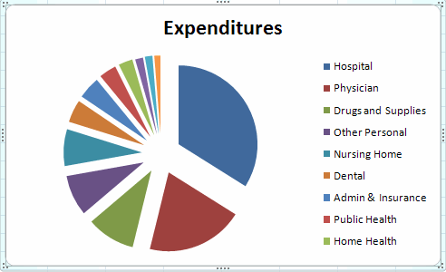 Categorical Pie Chart
