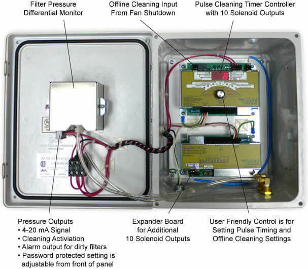 FDC Controller Camfil APC