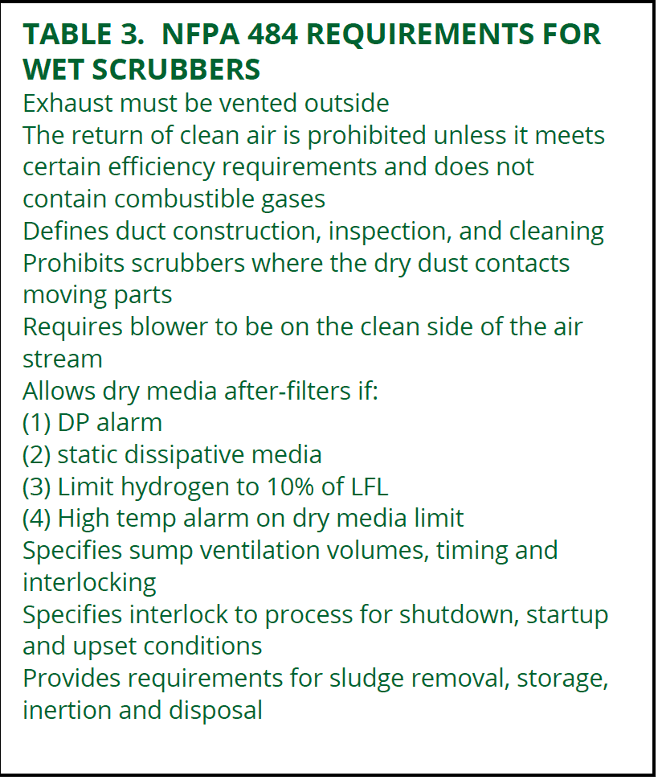 Understanding OSHA and NFPA Regulations for Metal Dust Collection