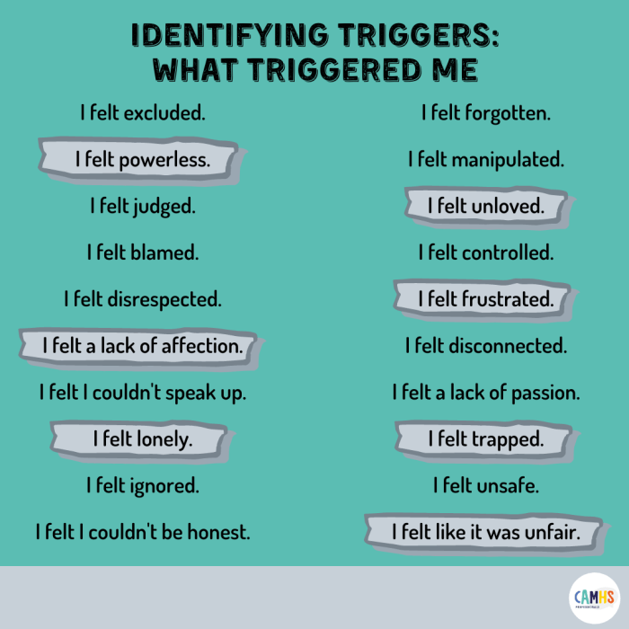 Types Of Triggers Types Of Triggers