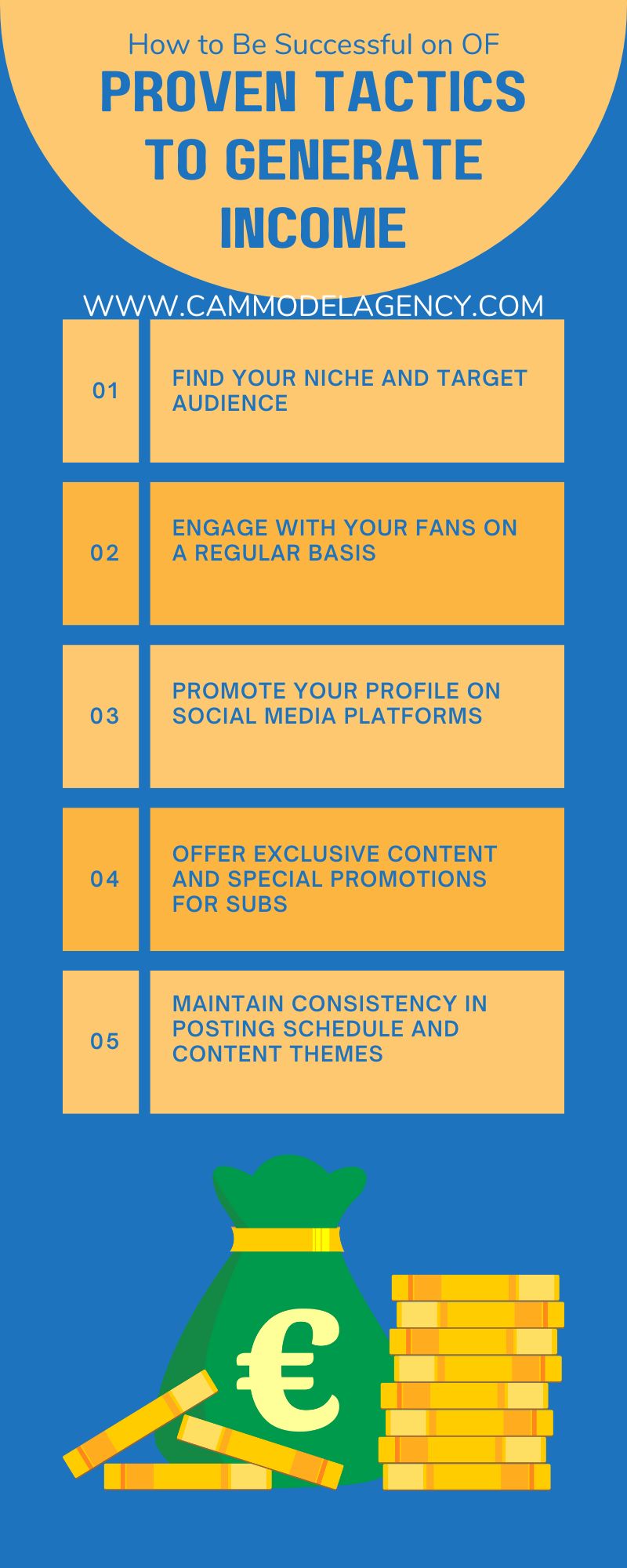 How To Be Successful On Onlyfans, Proven Tactics For Generating Income