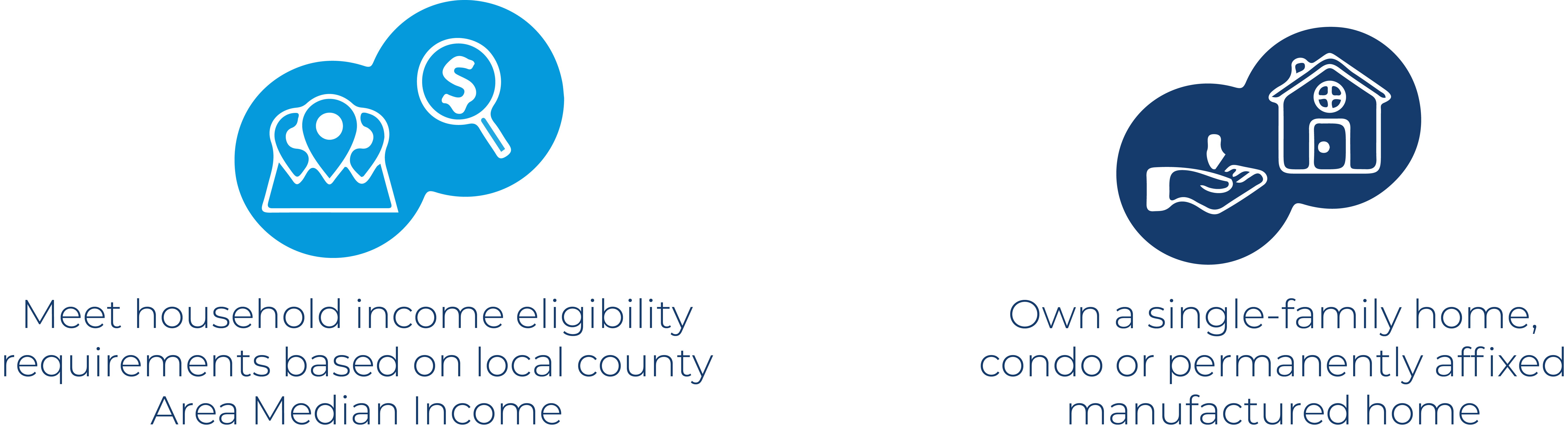 California Mortgage Relief Program