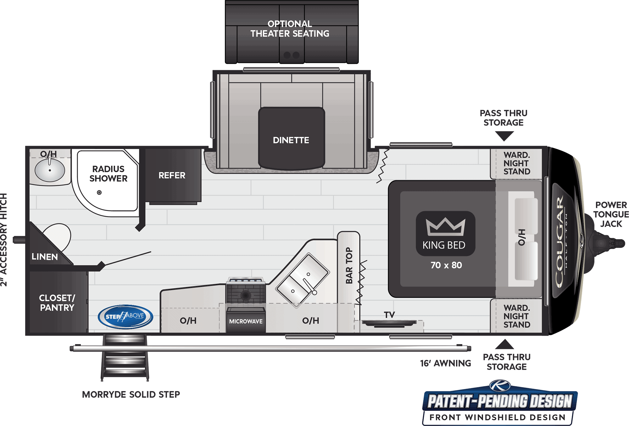 Keystone Cougar Fifth Wheel Review CamperAdvise