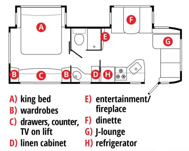 Lance Travel Trailer Reviews Are They Any Good? CamperAdvise
