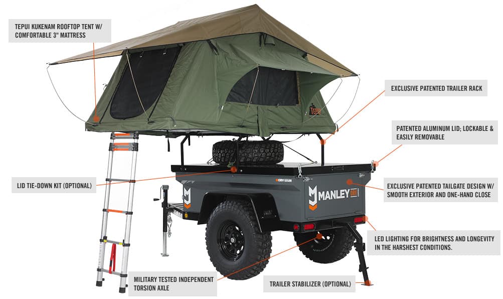 Off Road Camper Trailer Under 10000 CamperAdvise