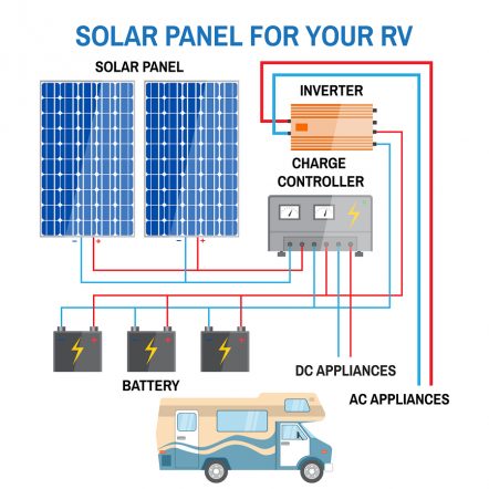RV Electrical Diagram (Wiring Schematic)