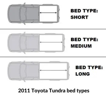 2011 Toyota Tundra Bed Sizes (with Charts)