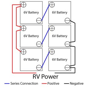 A Complete Guide on Wiring Multiple 12V or 6V Batteries to an RV
