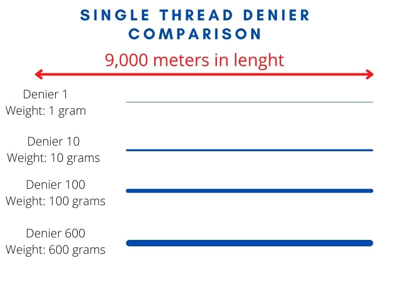 Tent Footprints The Reasons You Really Need One