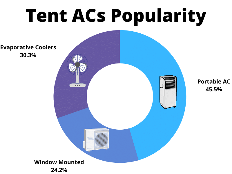 10 Tent Air Conditioners That Really Work For Camping