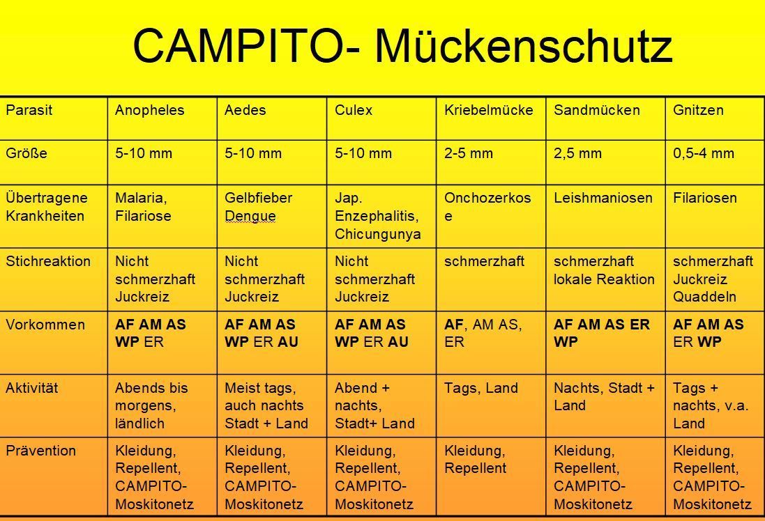 Feinmaschiges XXL- Kasten-Moskitonetz, für Doppelbetten bis 200x200cm