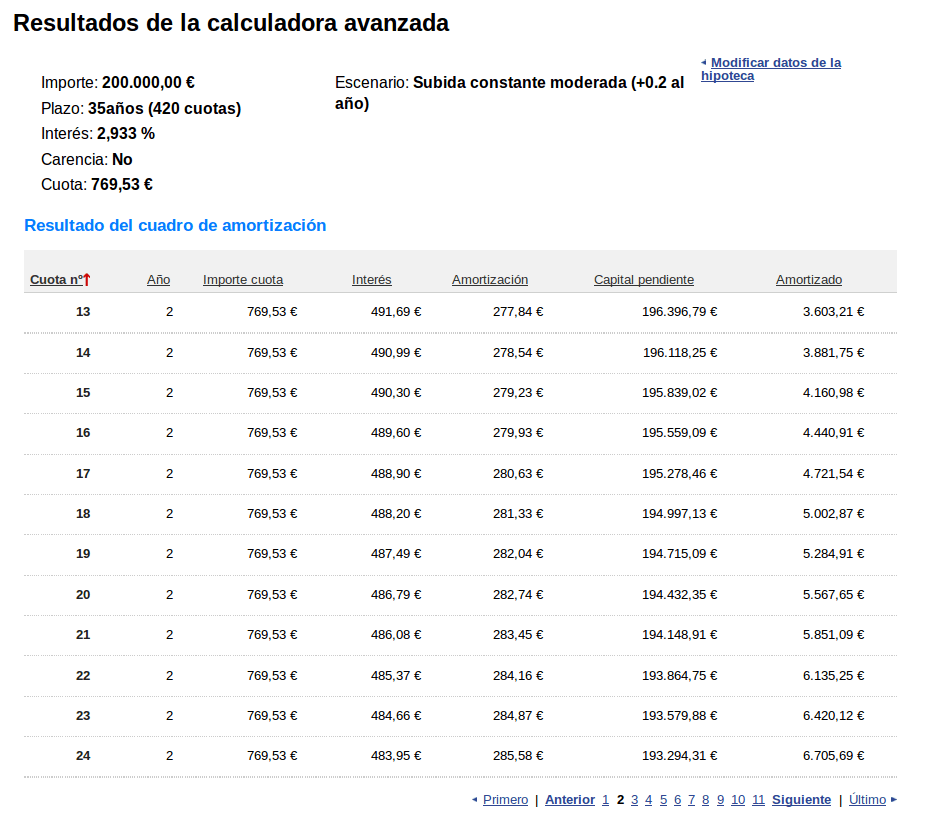 La calculadora de hipotecas utilidad y usabilidad CrediCampus