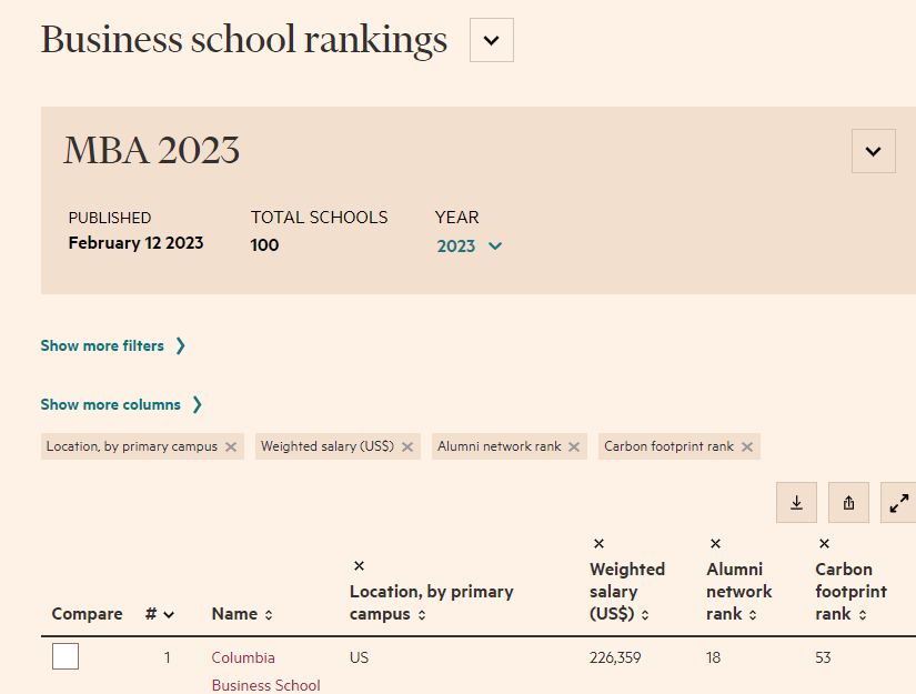 Ft Mba Rankings 2024 Sarah Shirleen