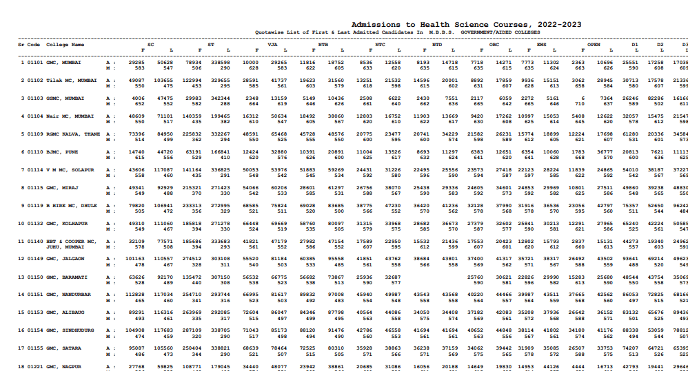 NEET PG Seat Matrix Get Admission, 46 OFF