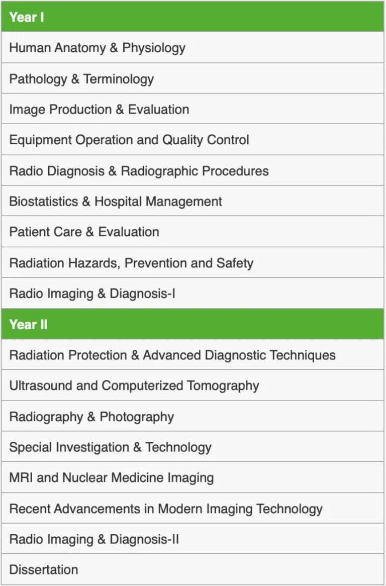 MSc Medical Imaging Technology Colleges & Admission Campus Ways