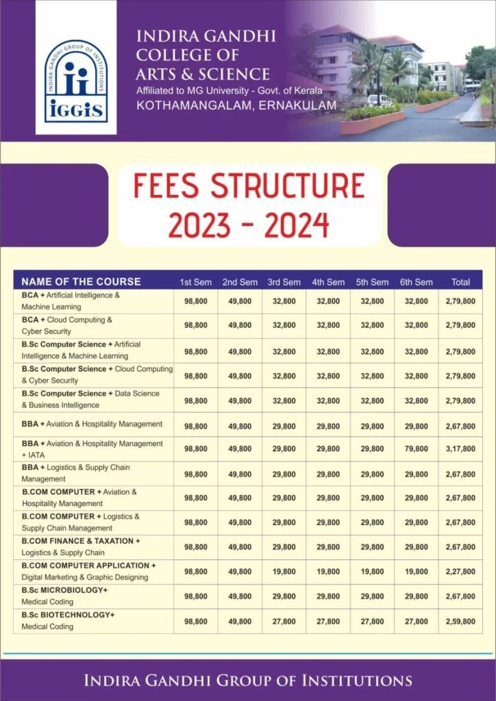 Indira Gandhi College of Arts and Science Kothamangalam