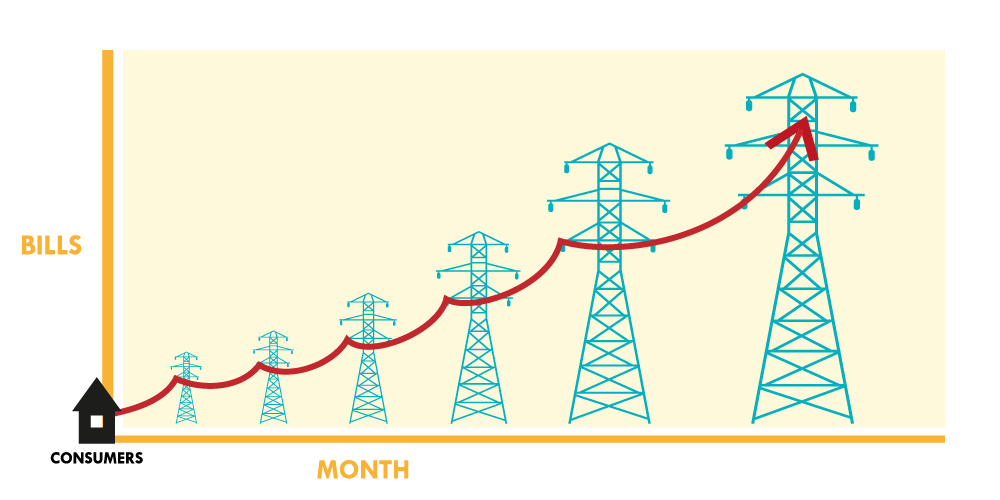 Understanding Alberta’s Electricity Market Part 3 Camrose Energy