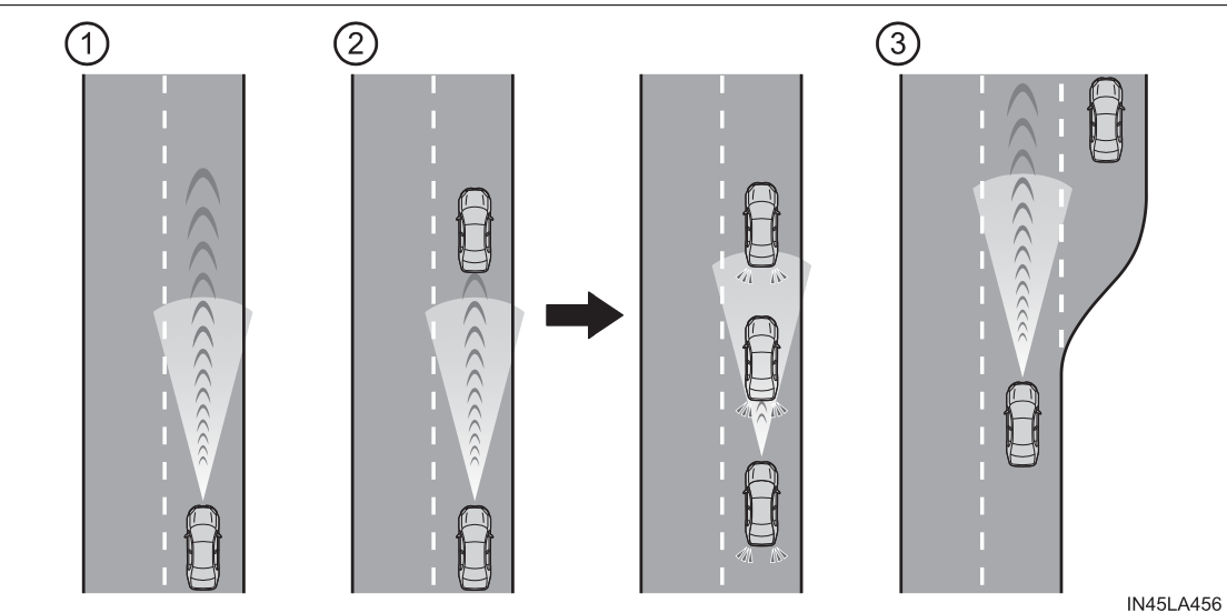 Toyota Camry Dynamic Radar Cruise Control (Updated 09/2024)