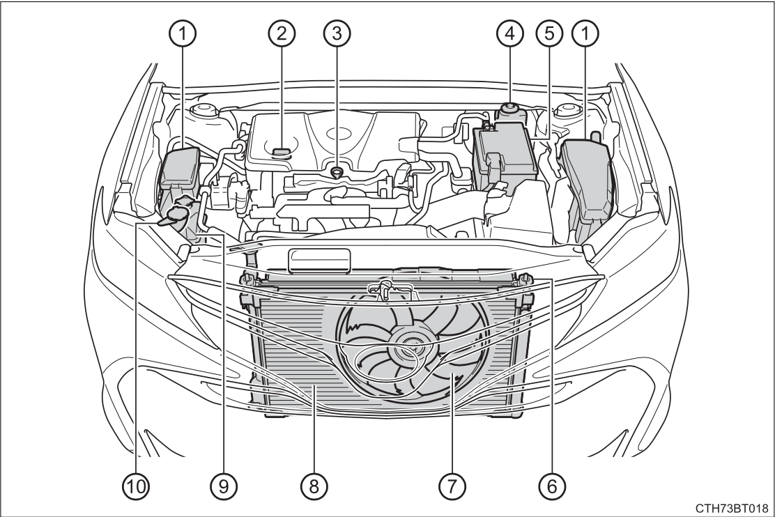 Toyota Camry Engine Compartment Overview (Updated 01/2025)