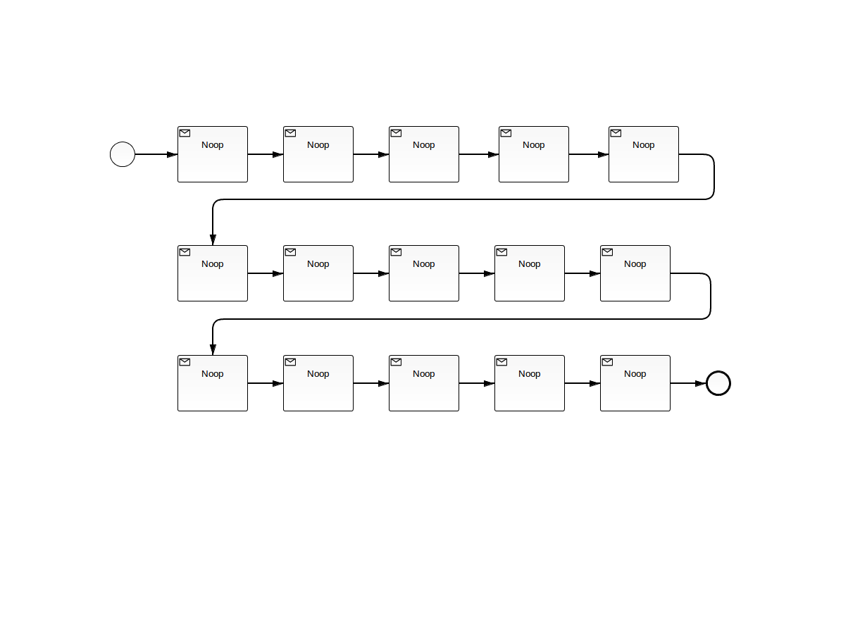 Benchmarking Performance of Camunda Process Engine Camunda