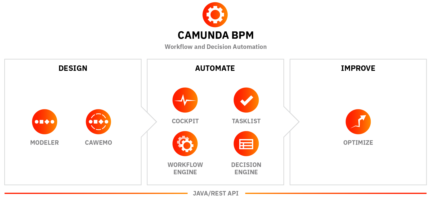 Your Camunda Cloud Questions Answered | Camunda