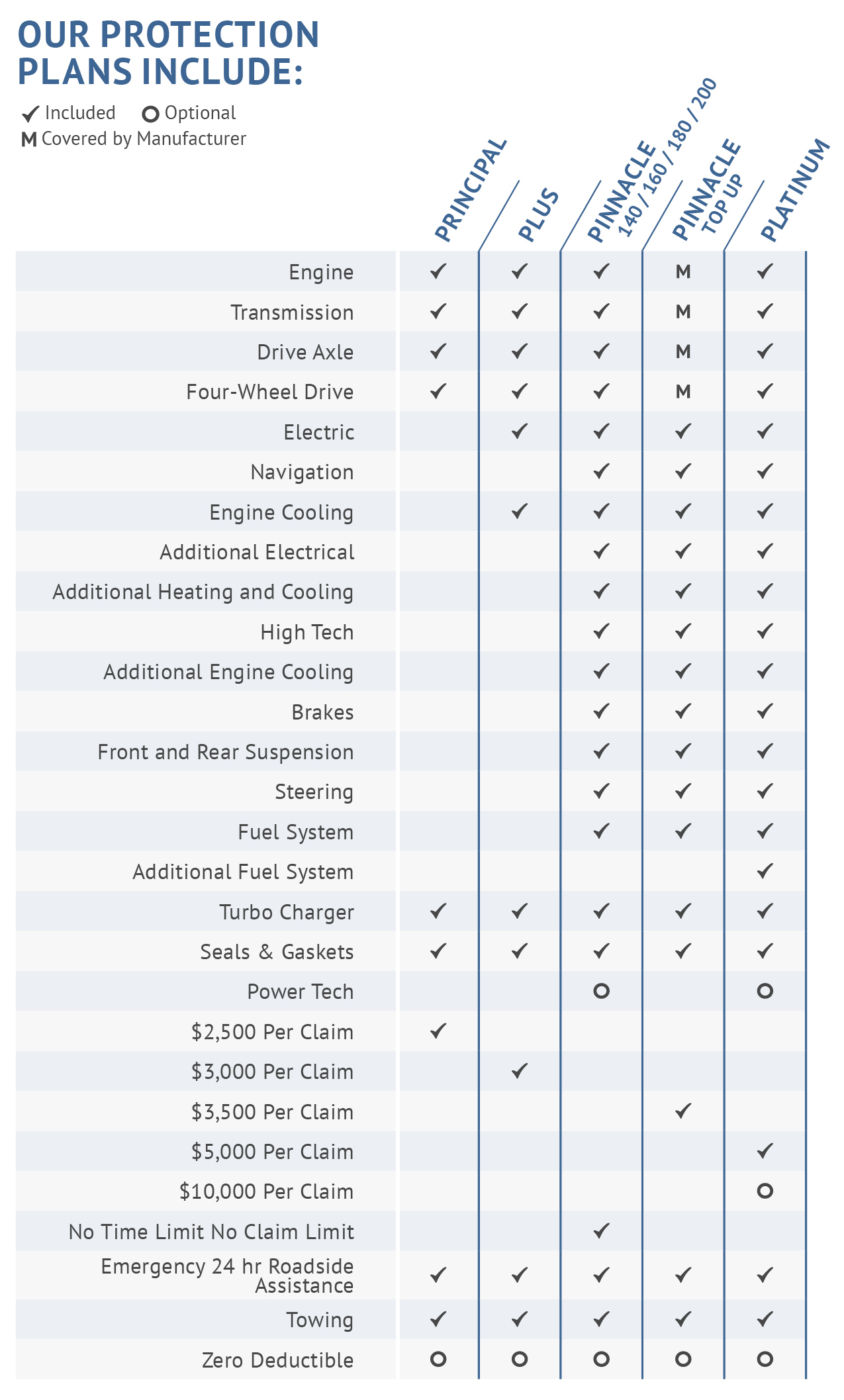Canada General Warranty Products Vehicles
