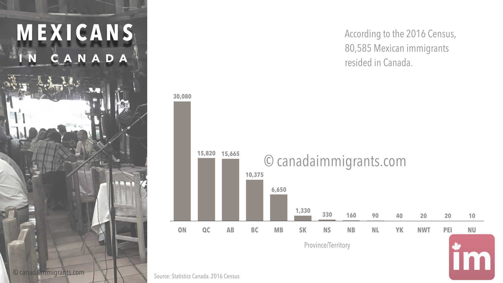 Mexican Immigrants to Canada Immigration to Canada