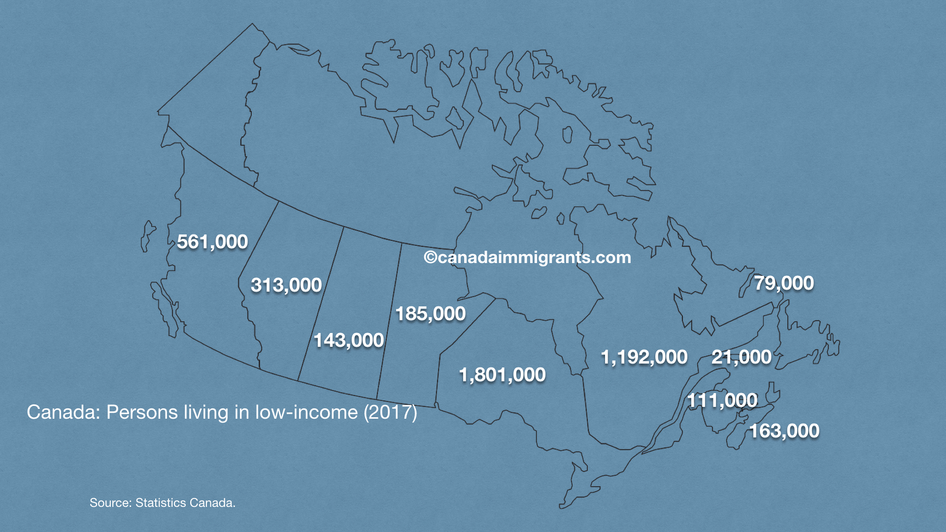 Poverty in Canada Canadian Population