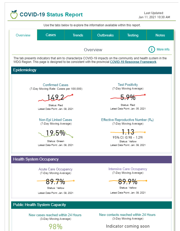Guelph 2020 Lockdown 2 CanadaReport