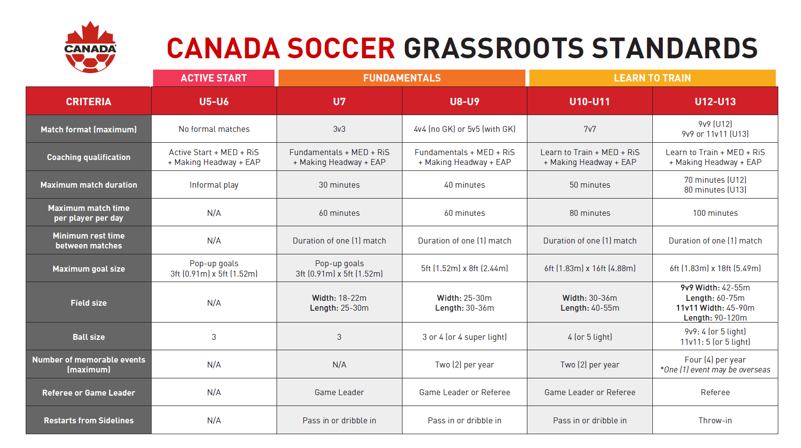 Canada Soccer Grass Roots Cowichan Valley Soccer Association