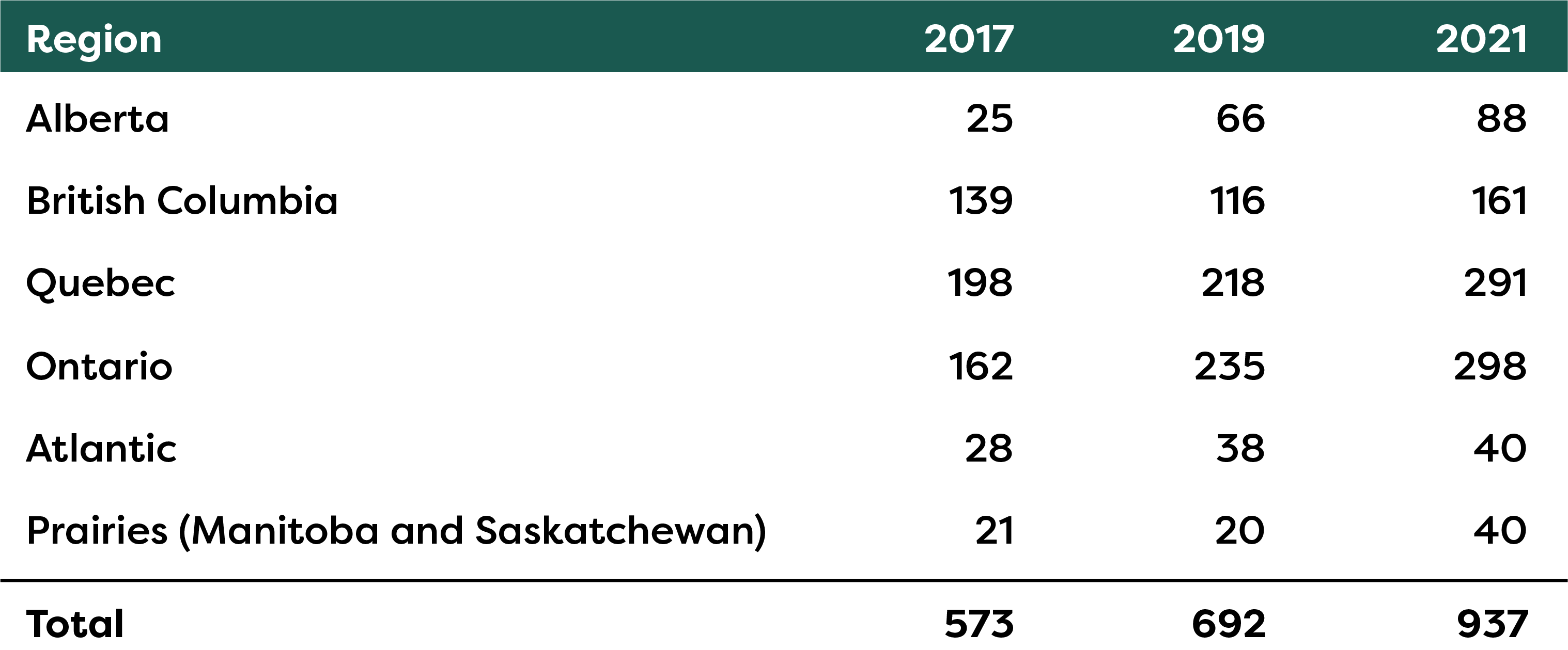 Canada’s Video Game Industry A National Champion Making a Global Impact