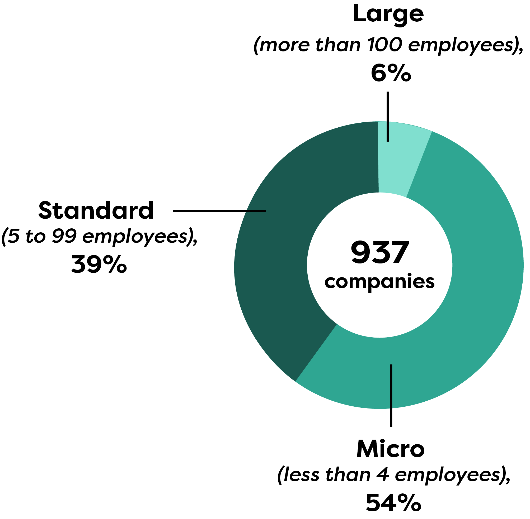 Canada’s Video Game Industry A National Champion Making a Global Impact