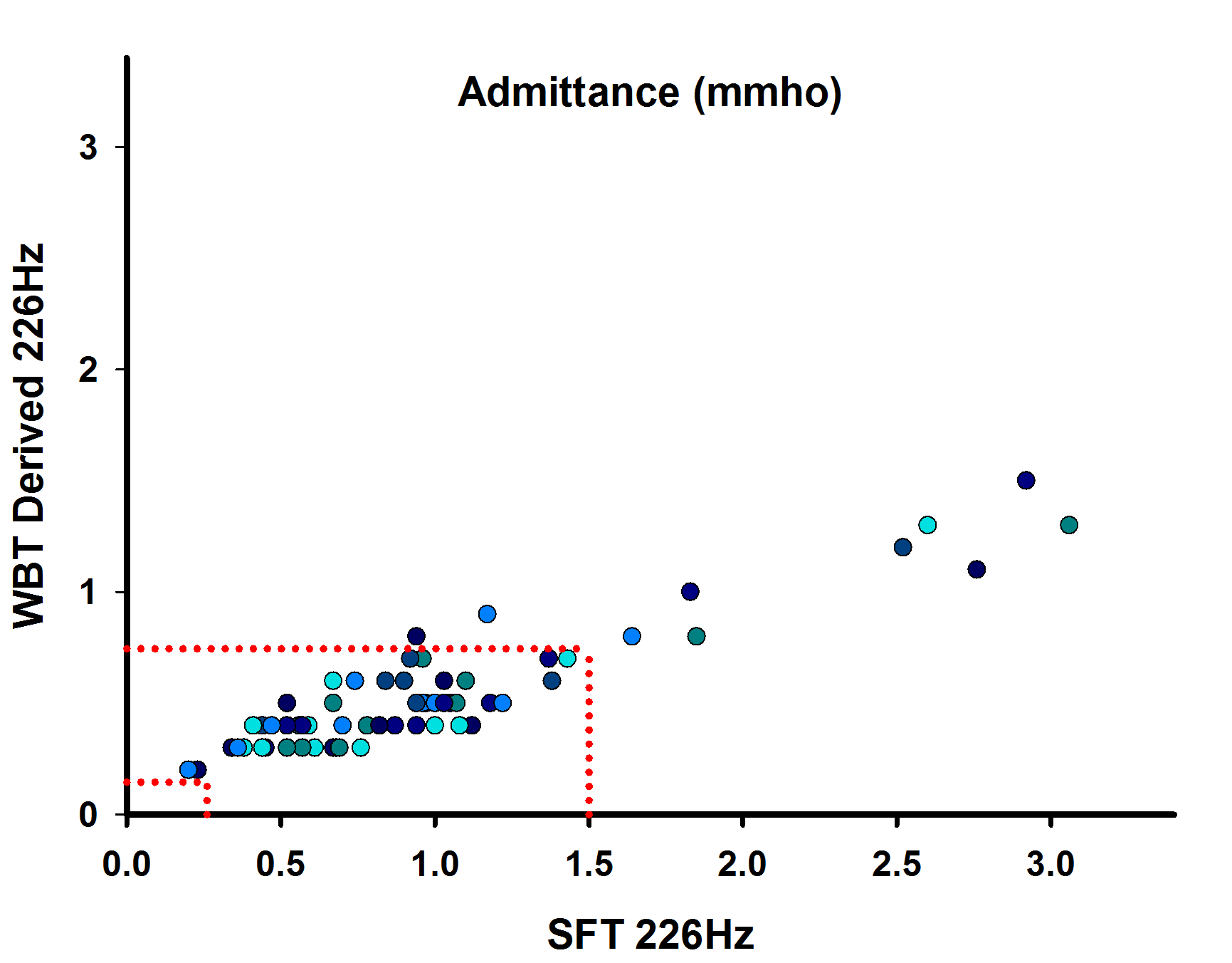 Establishing Clinical Normative Data for Wideband Tympanometry