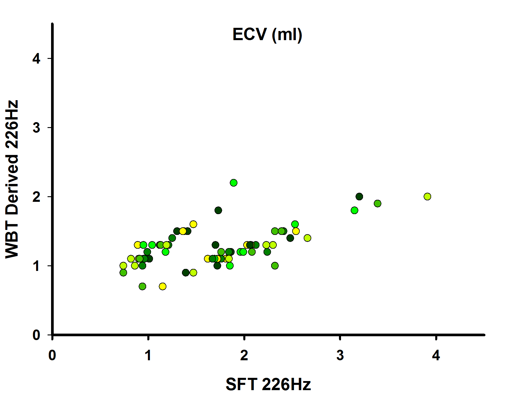 Establishing Clinical Normative Data for Wideband Tympanometry