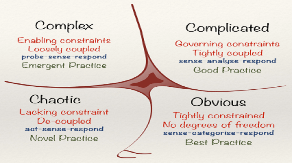 PROBLEM Synonyms: 59 Synonyms & Antonyms for.