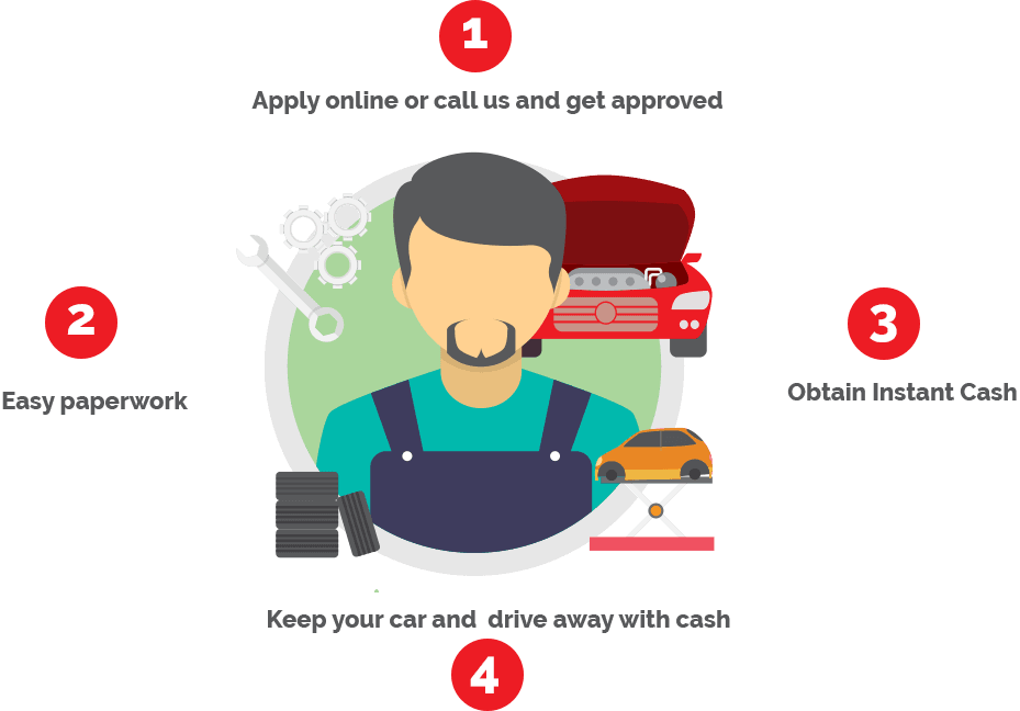 Bad Credit Car Loan Edmonton Alberta Bad Credit Auto Loan Edmonton