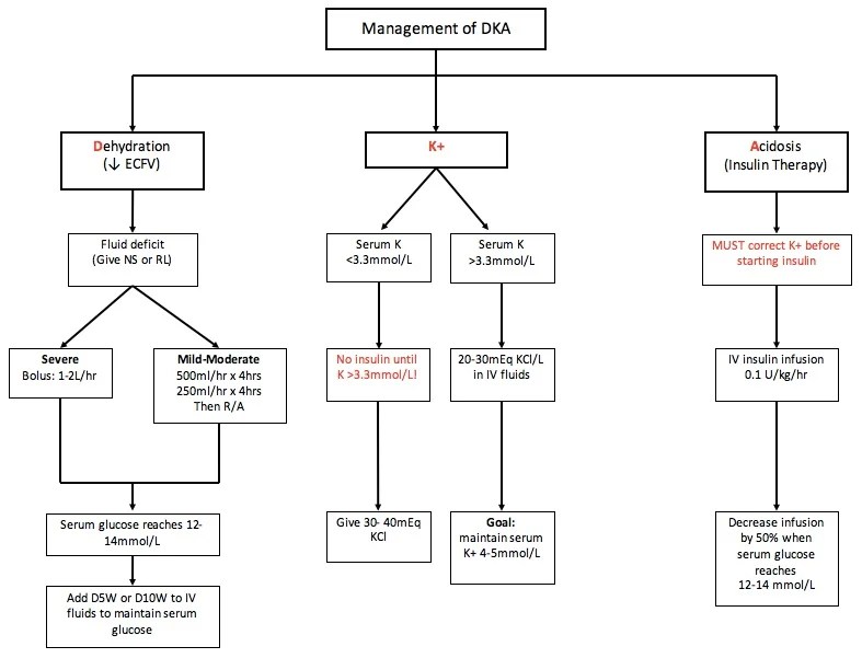 Overview Of The Diagnosis And Management Of Diabetic, 45 OFF