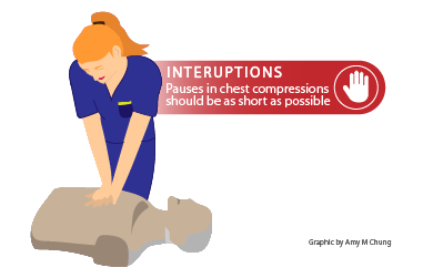 Cpr Update Series Part 4 – Minimizing Interruptions In Chest Compressions - Canadiem