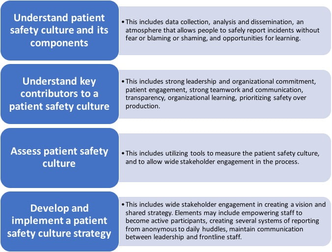 HiQuiPs Patient Safety in the ED Part 3 The Role of Safety Culture