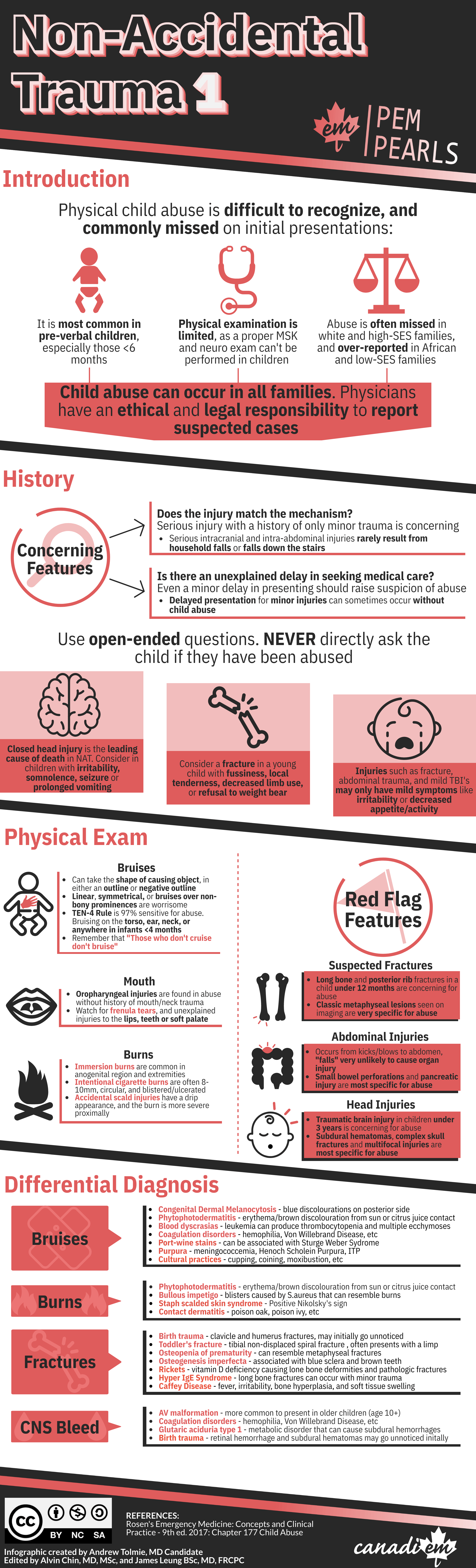 Pem Pearls 02: Non-Accidental Trauma Pt. 1 - Canadiem