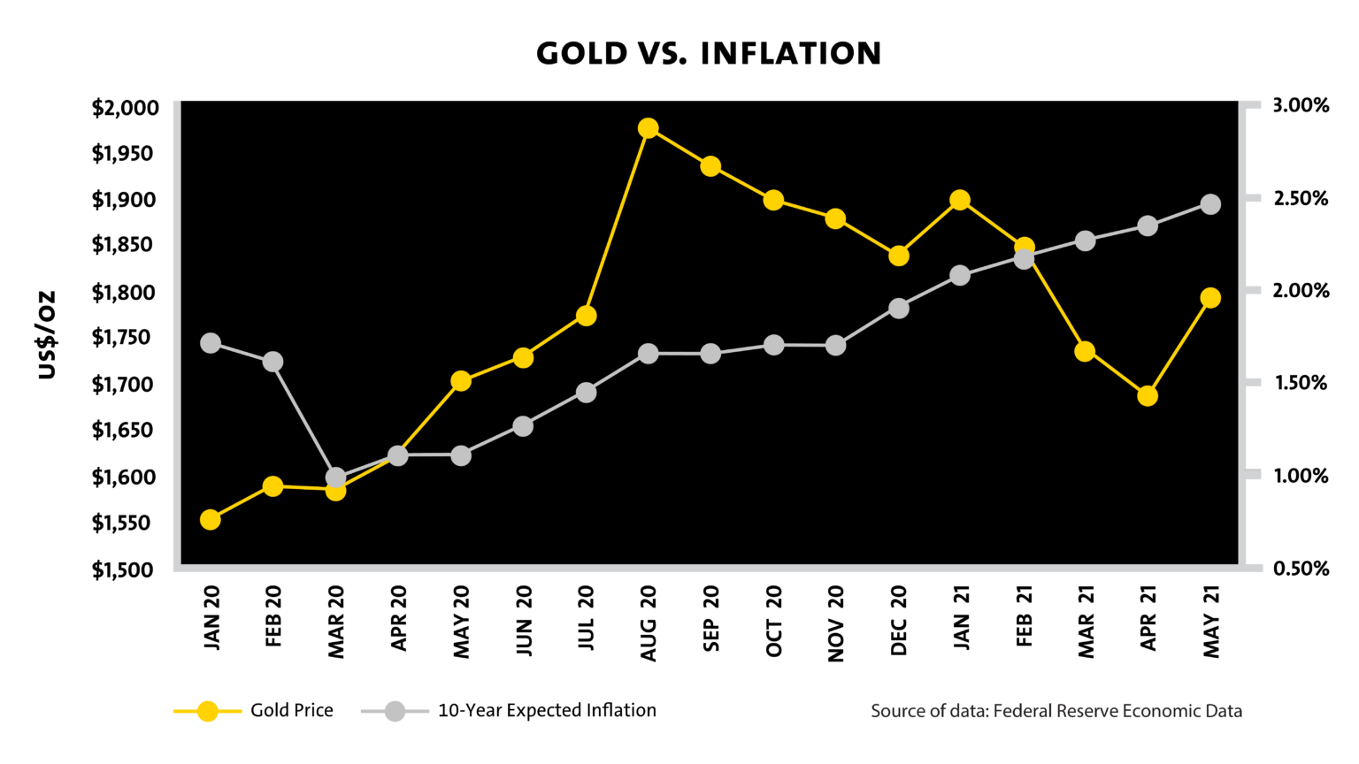 Inflation, Copper & Gold valuations, NAV tab, Business Breakdowns, and