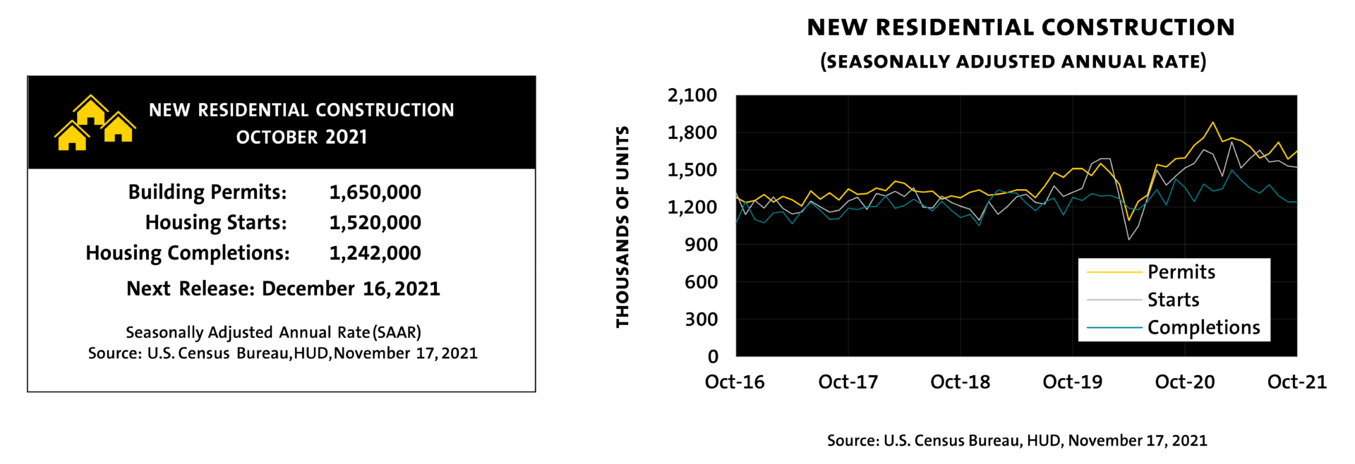 Is The End Near for the Real Estate Boom? Canalyst