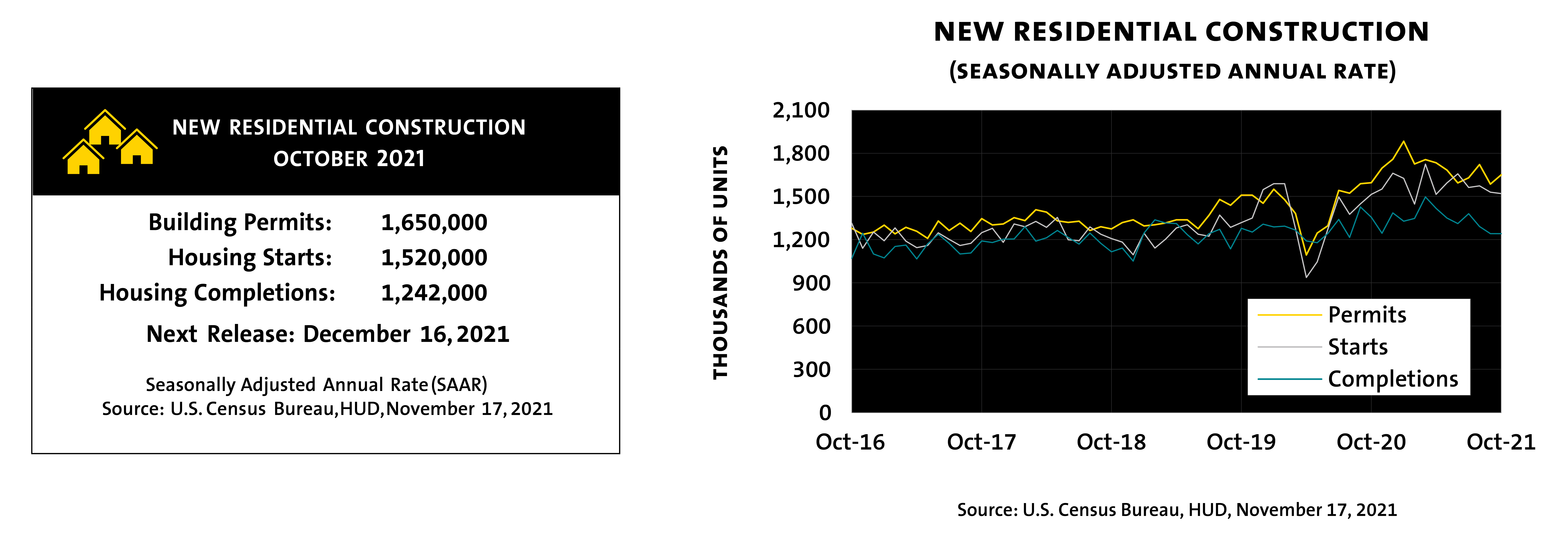 Is The End Near for the Real Estate Boom? Canalyst
