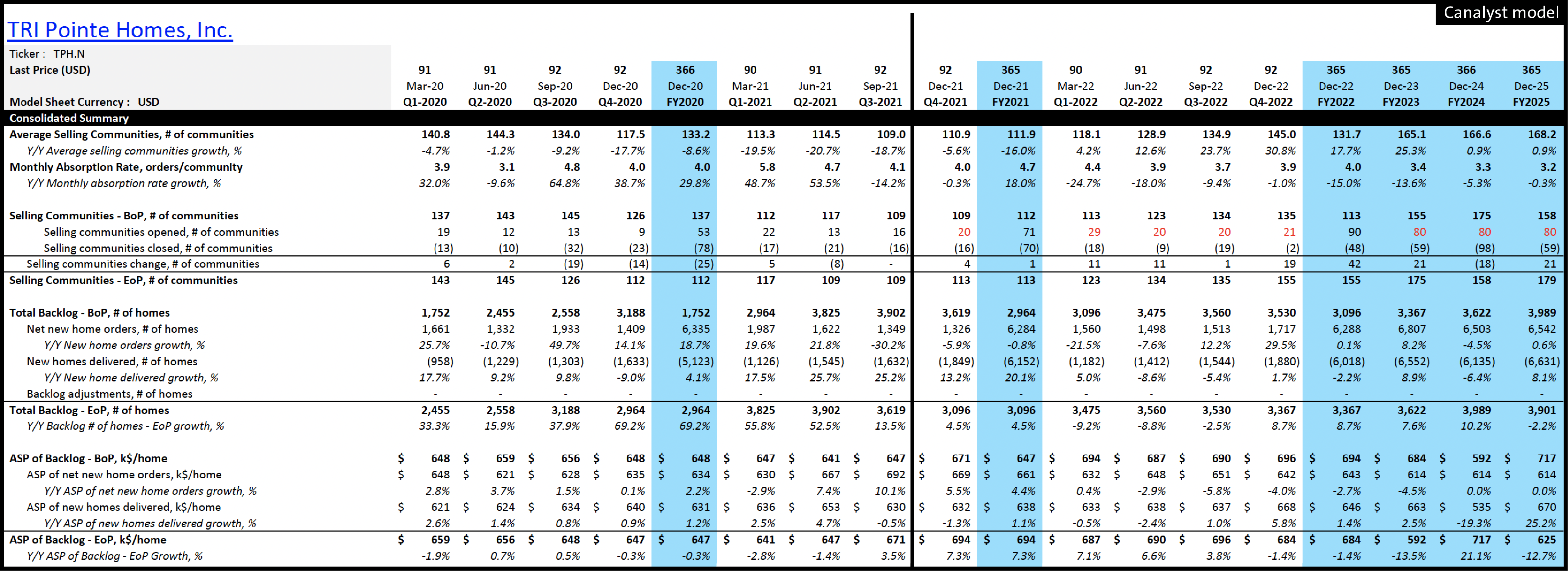 Is The End Near for the Real Estate Boom? Canalyst